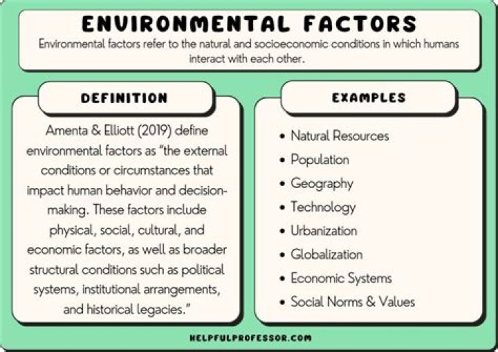 Does development affect environment how?