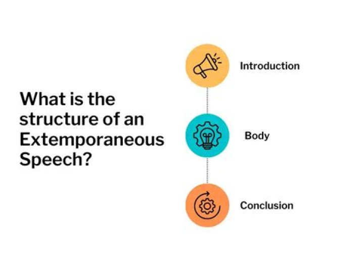 In an extemporaneous presentation what is the first step of the conclusion?