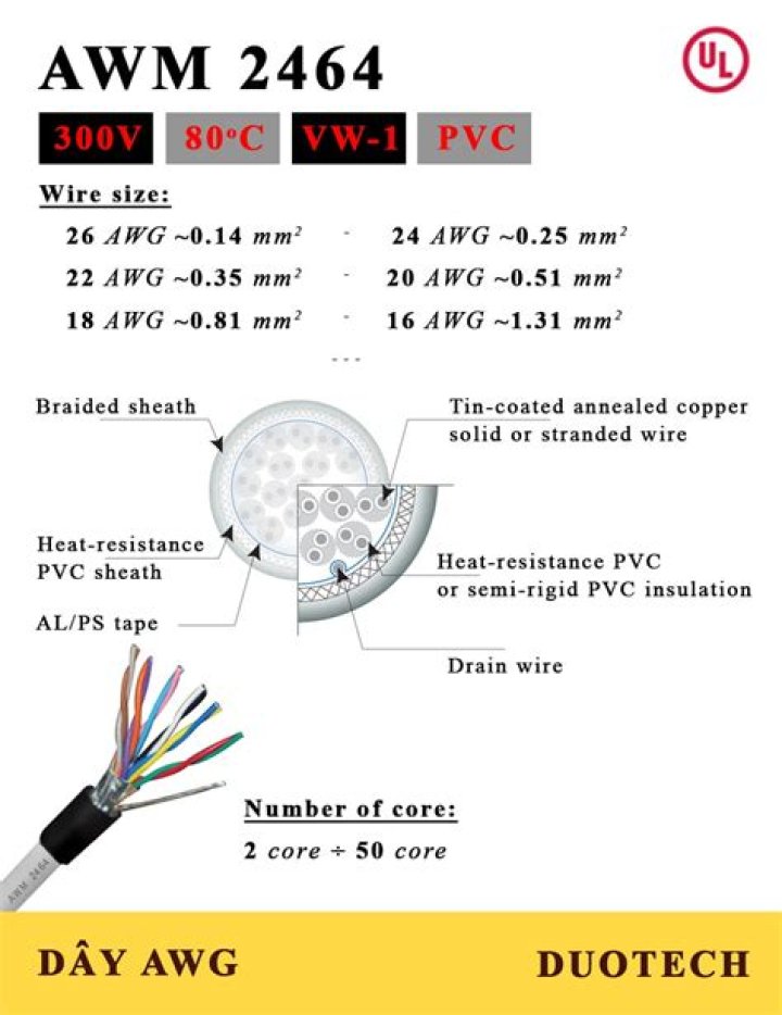 What is awm style 2464?