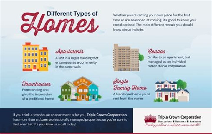 Why are condominiums good investment properties quizlet?